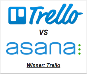 trello vs asana