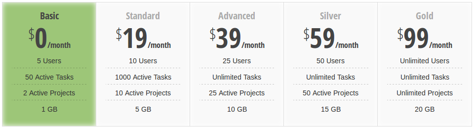 aceproject pricing 06-2016