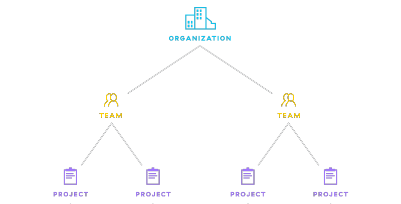 Asana-for-team-management-1