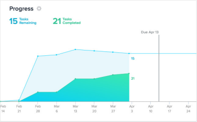 asana-project-management-2