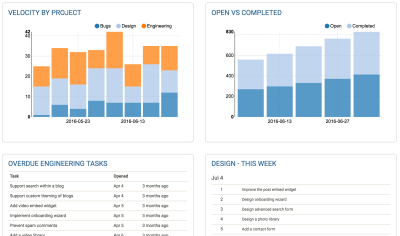 asana-velocity-integration