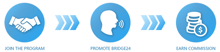 First join the program, then promote Bridge24 and earn commission.