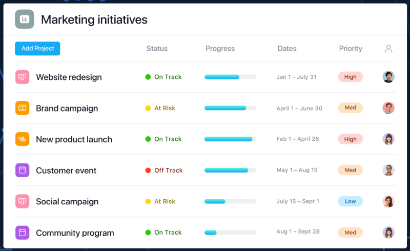 New: Add Portfolios to Portfolios to Organize and Monitor Work at Multiple  Levels - The Asana Blog