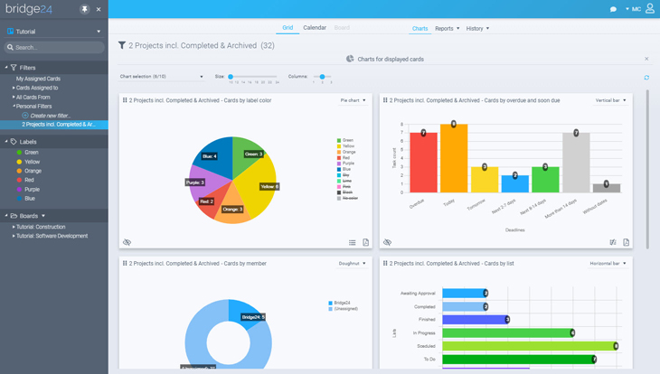 Bridge24 Charts