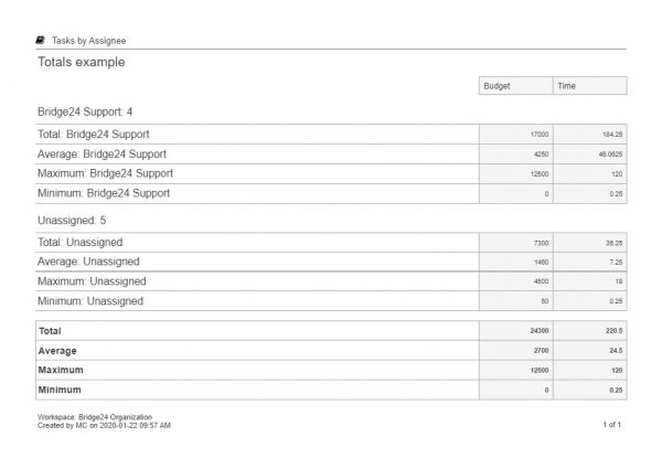 invoice subtotal vs grandtotal