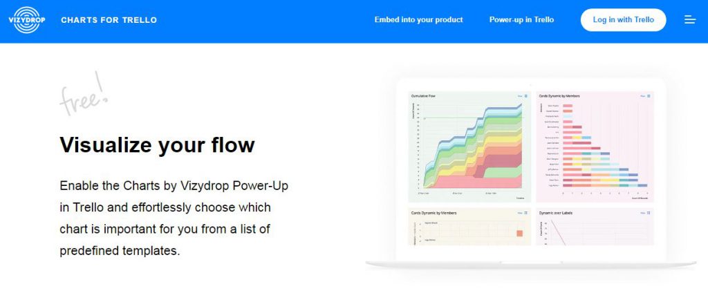 Burndown for Trello Power-Up