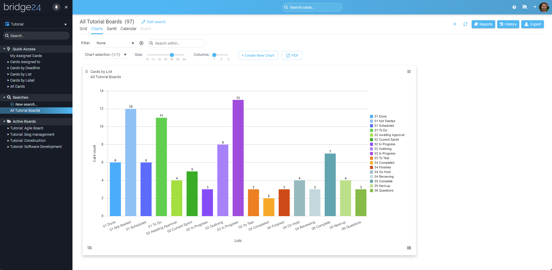 Create charts